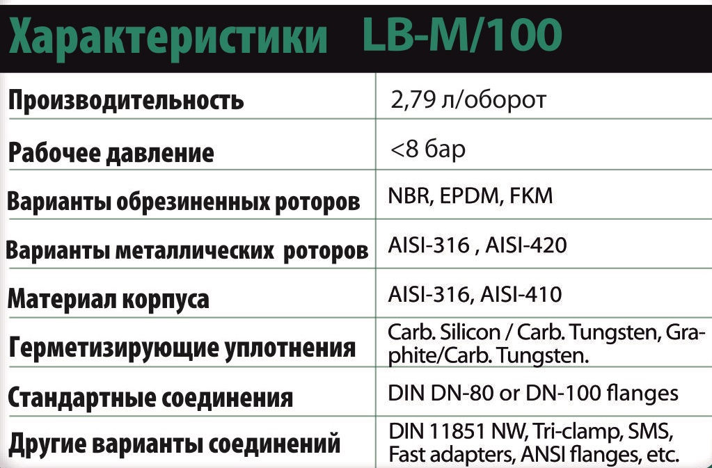 Технические характеристики кулачкового насоса LBM 100