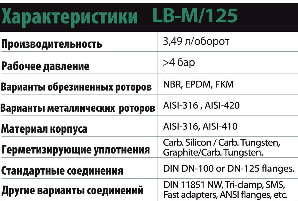 Технические характеристики кулачкового насоса LBM 125