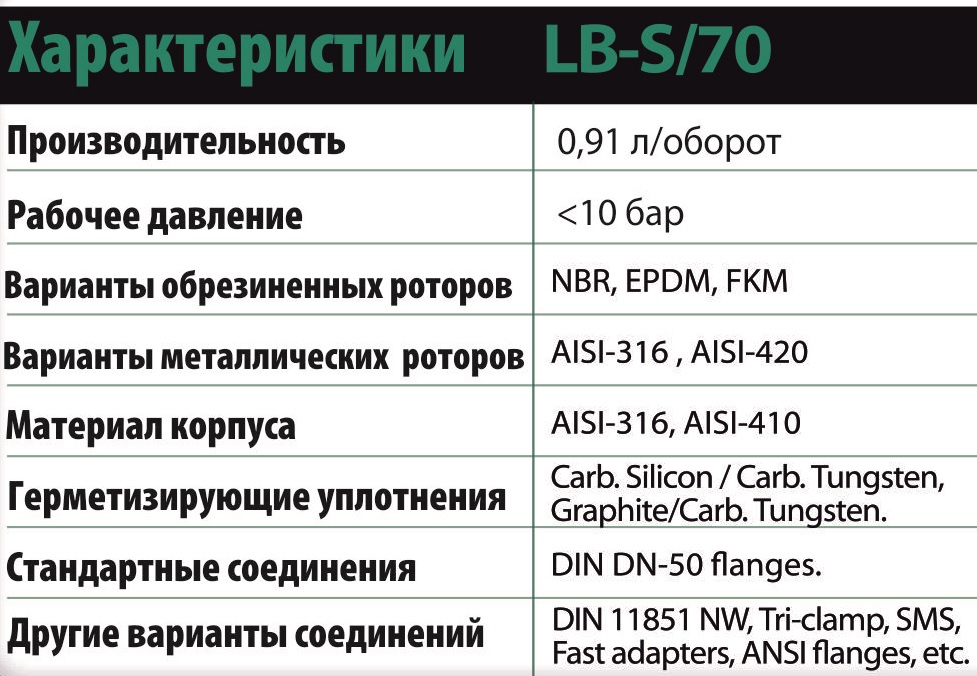 Технические характеристики кулачкового насоса LBS 70