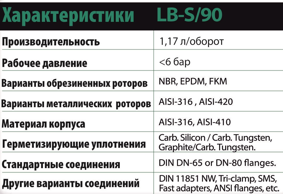 Технические характеристики кулачкового насоса LBS 90